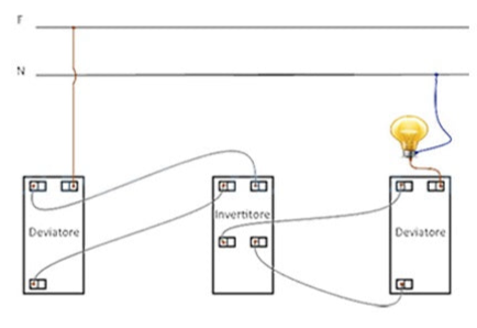 INVERTITORE COMPATIBILE LIVING LIGHT